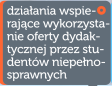 Dziaania wspierajce wykorzystanie oferty dydaktycznej przez studentw niepenosprawnych