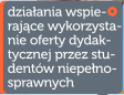 Dziaania wspierajce wykorzystanie oferty dydaktycznej przez studentw niepenosprawnych