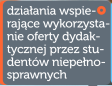 Dziaania wspierajce wykorzystanie oferty dydaktycznej przez studentw niepenosprawnych